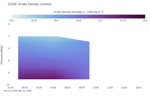 In-situ Density Contour