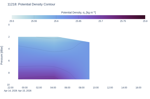 Potential Density Contour