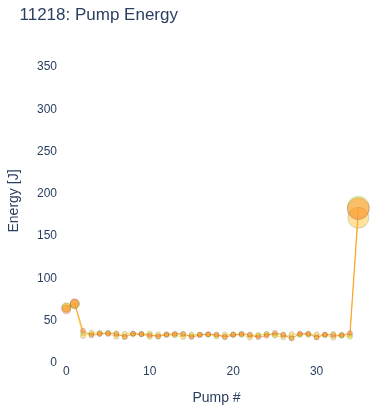 Pump Energy