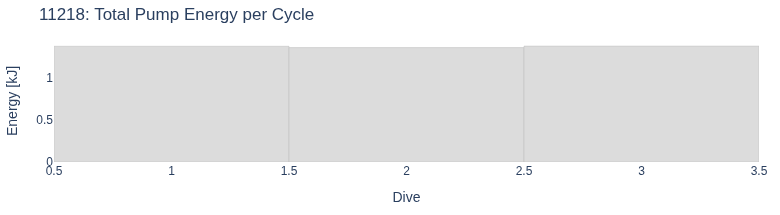 Total Pump Energy per Cycle