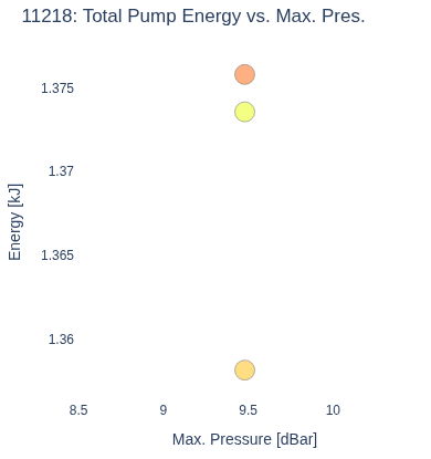 Total Pump Energy vs. Max. Pres.