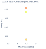 Total Pump Energy vs. Max. Pres.