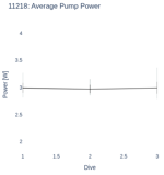 Average Pump Power