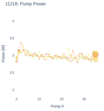 Pump Power