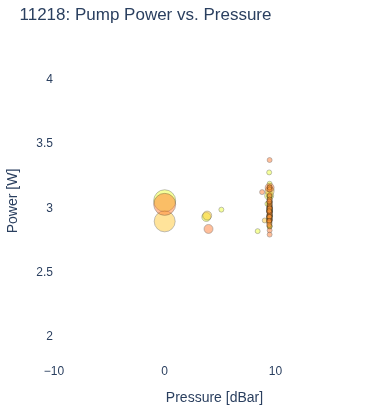Pump Power vs. Pressure