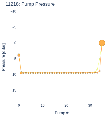 Pump Pressure
