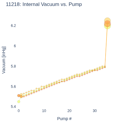 Internal Vacuum vs. Pump