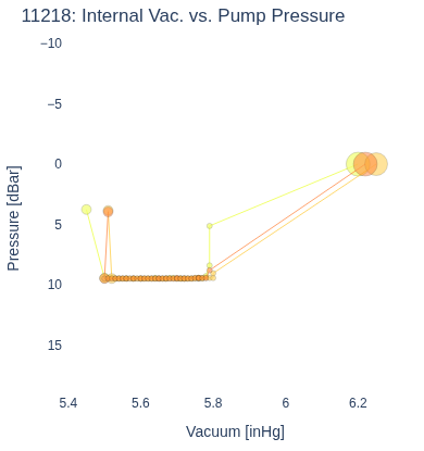 Internal Vac. vs. Pump Pressure