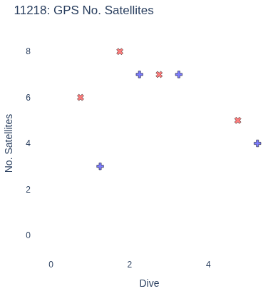 GPS No. Satellites