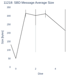 SBD Message Average Size