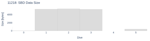 SBD Data Size