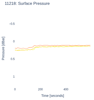 Surface Pressure