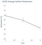 Average Surface Temperature