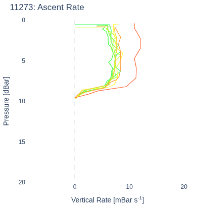 Ascent Rate