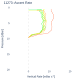 Ascent Rate