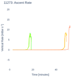 Ascent Rate