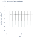 Average Descent Rate