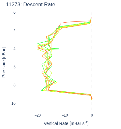 Descent Rate