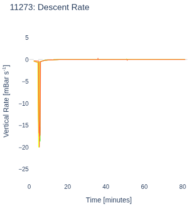 Descent Rate