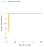 Descent Rate