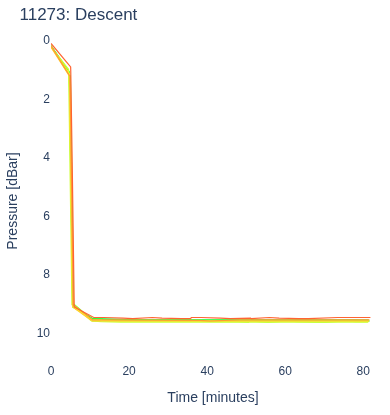Descent