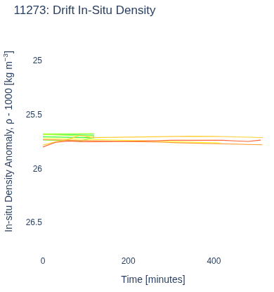 Drift In-Situ Density