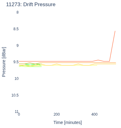 Drift Pressure