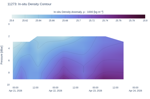 In-situ Density Contour