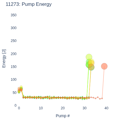Pump Energy