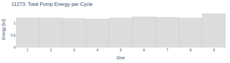 Total Pump Energy per Cycle