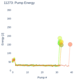 Pump Energy