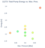 Total Pump Energy vs. Max. Pres.