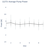 Average Pump Power