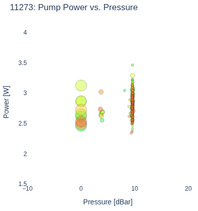 Pump Power vs. Pressure