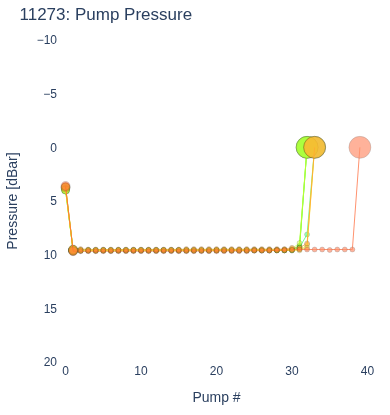 Pump Pressure