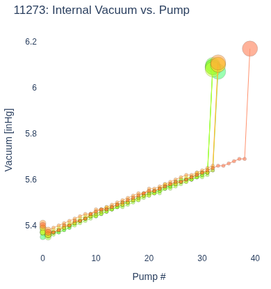 Internal Vacuum vs. Pump