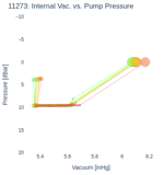 Internal Vac. vs. Pump Pressure