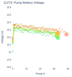 Pump Battery Voltage