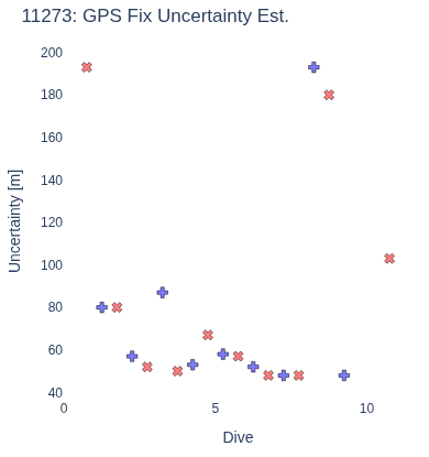 GPS Fix Uncertainty Est.