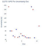 GPS Fix Uncertainty Est.