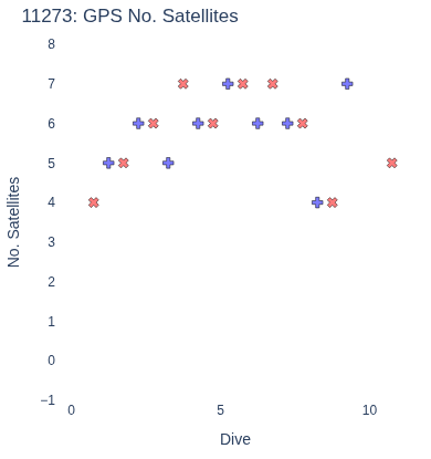 GPS No. Satellites