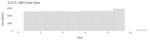 SBD Data Size
