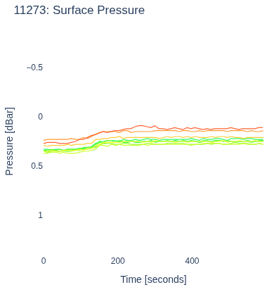Surface Pressure