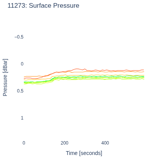 Surface Pressure