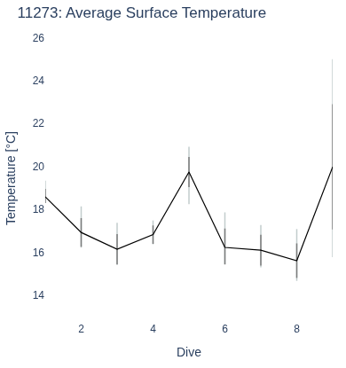 Average Surface Temperature