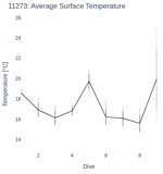 Average Surface Temperature