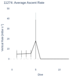 Average Ascent Rate