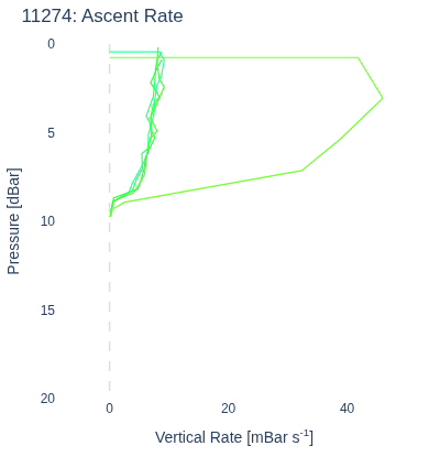 Ascent Rate