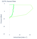 Ascent Rate