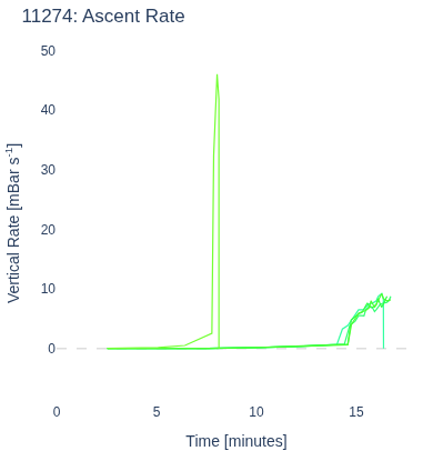 Ascent Rate